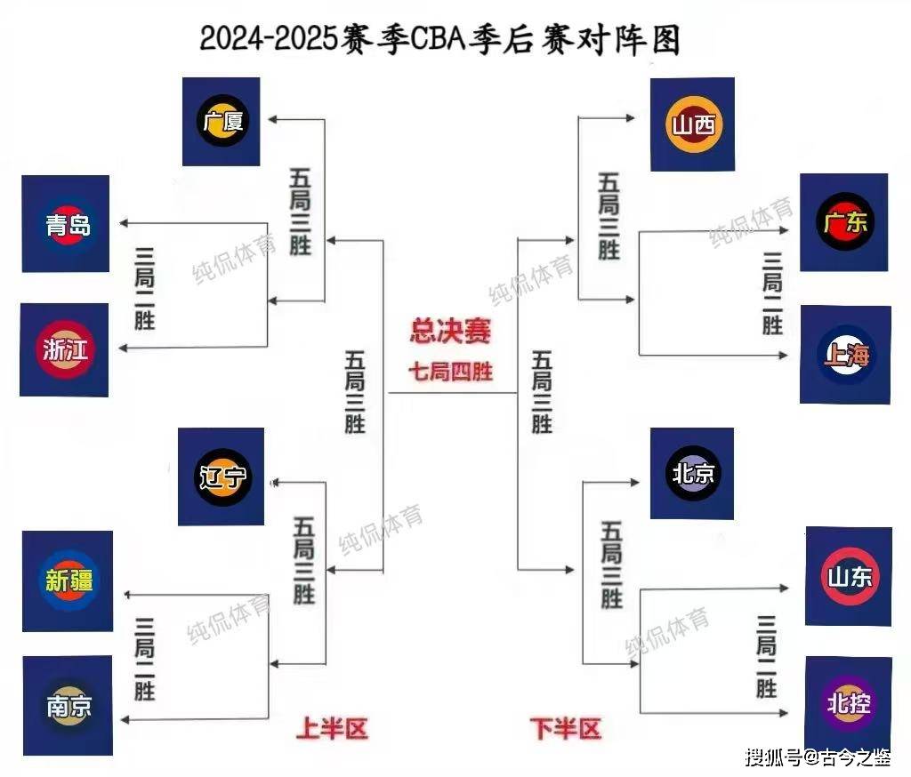 爱游戏入口-包含赛前CBA季后赛焦点战,尼斯状态回暖,底气十足,赛季目标并未改变的词条